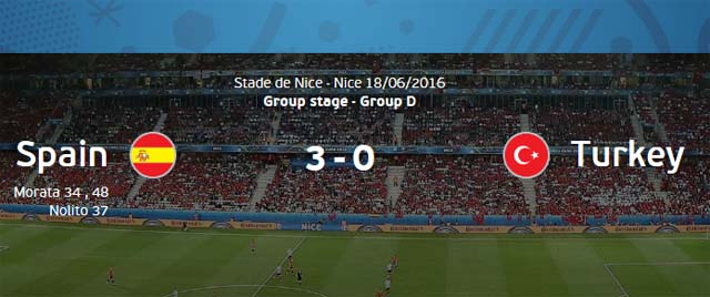 스페인 3-0 터키. 스페인이 터키를 3-0으로 꺾고 유로 2016 16강행을 조기에 확정했다. /유럽축구연맹 홈페이지 캡처