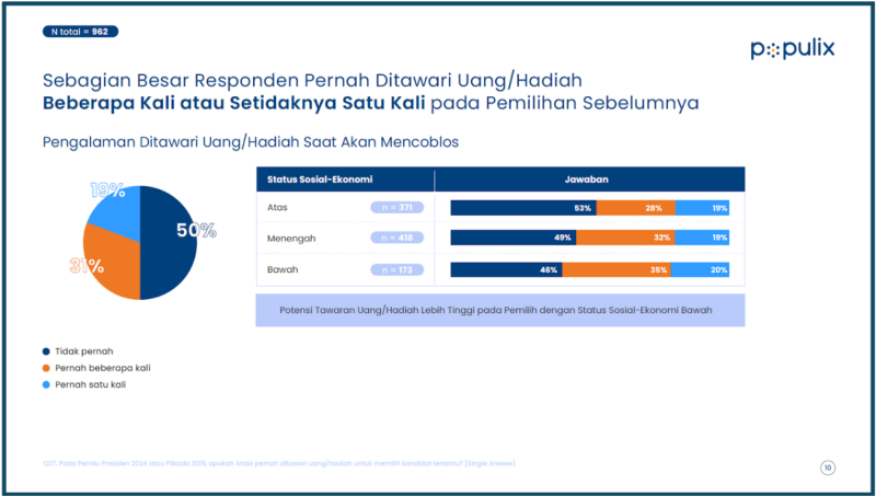 survei populix