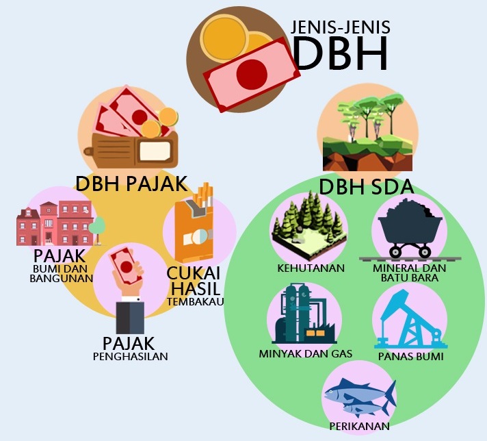 DBH foto