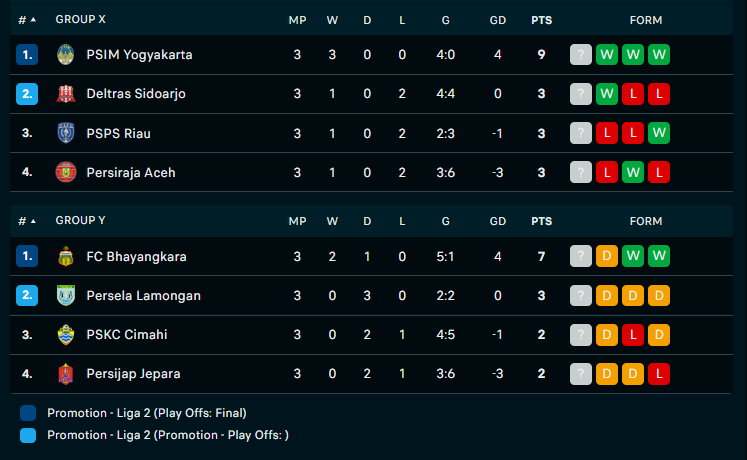 Klasemen Grup X dan Y Babak 8 Besar