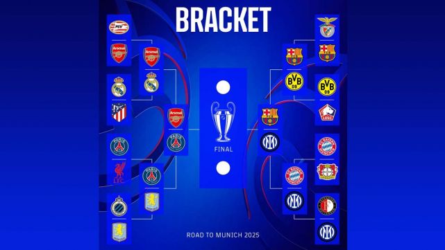 Braket Liga Champions 2024 2025