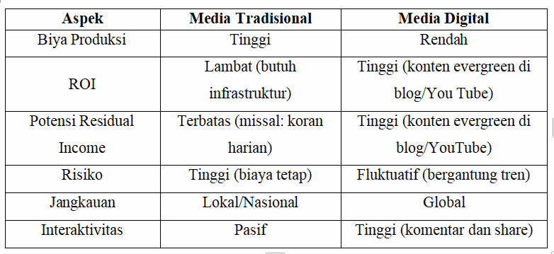 tabel perbandingan media digital dan tradisional tabel perbandingan media digital dan tradisional