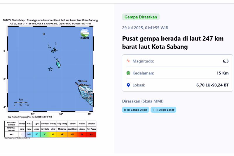 Gempa 6,3 Sabang Gempa 6,3 Sabang