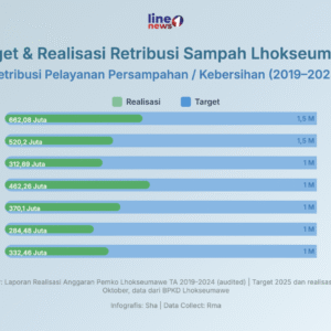 PAD Sampah Lhokseumawe