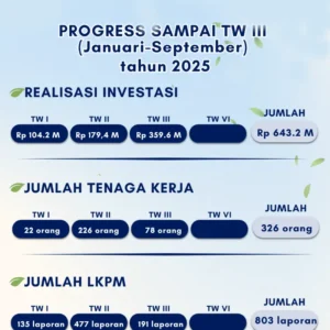 Progres realisasi investasi Aceh Barat