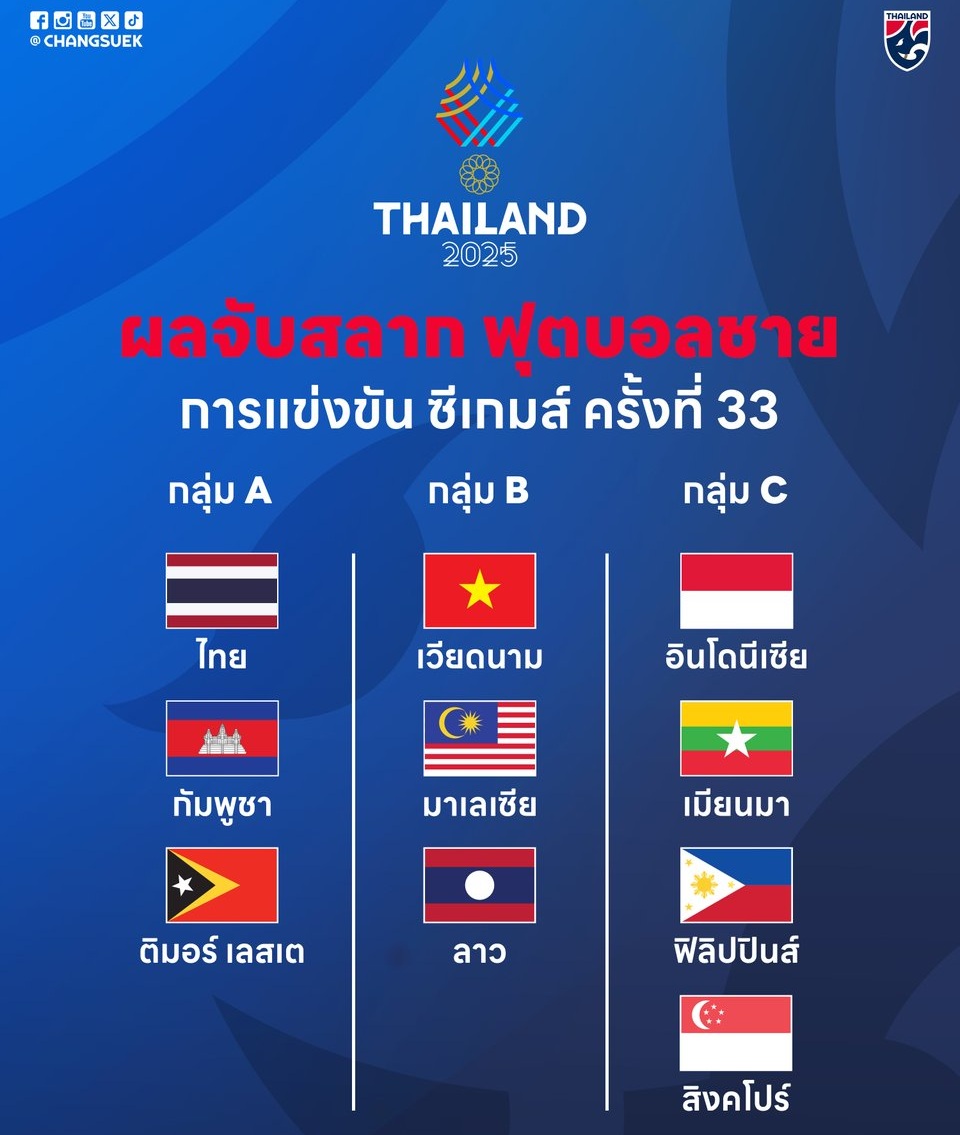 SEA Games Thailadn 2025