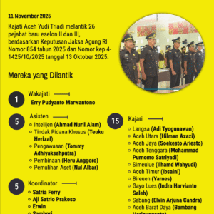 Infografis Daftar 26 Pejabat Baru Kejati Aceh