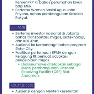 Infograsi Lobi Lobi Sayuti V2 (1) (1)