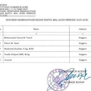 Nama anggota Baitul Mal Aceh