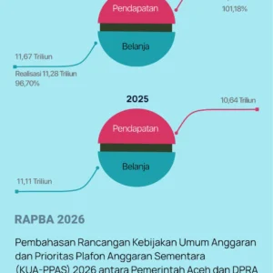 Infografis APBA Sejak 2021