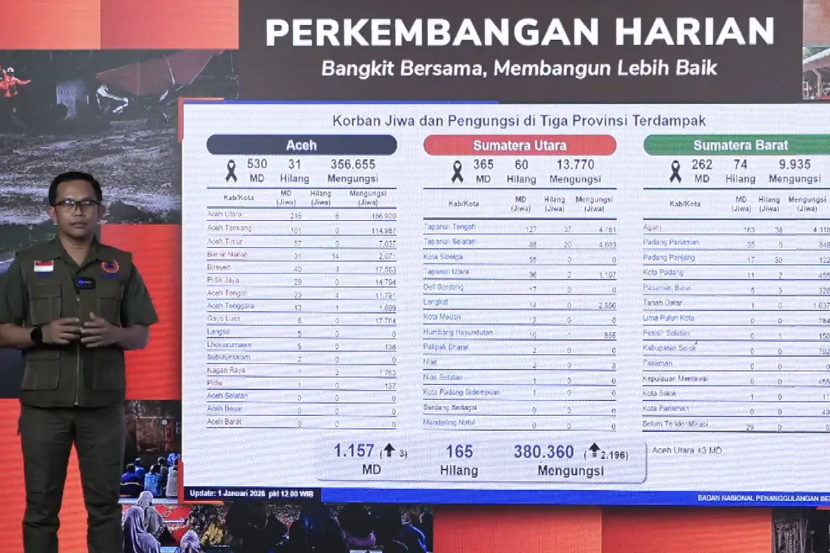 Kepala Pusat Komunikasi Bencana BNPB Abdul Muhari