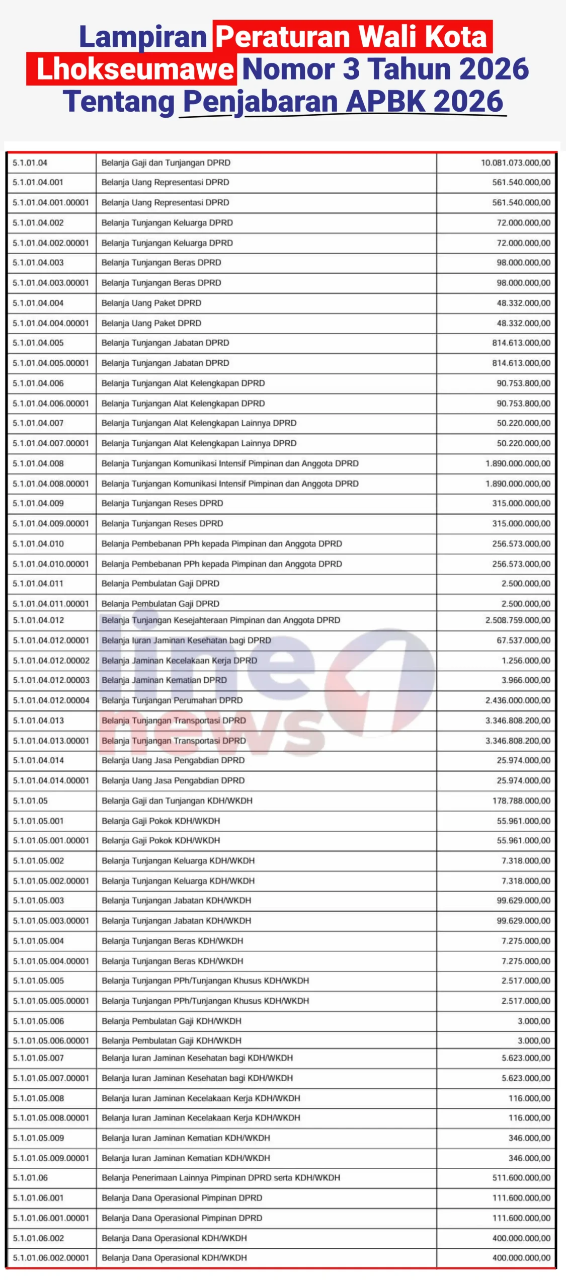 Lampiran Perwal Nomor 3 Lampiran Perwal Nomor 3