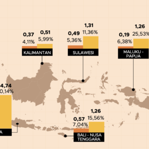 Persentase penduduk miskin Indonesia