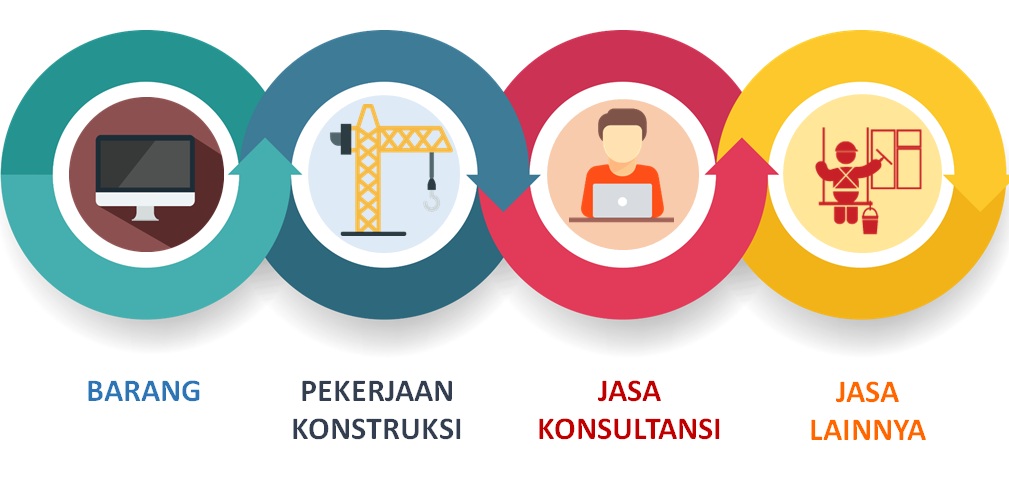 Ilustrasi pengadaan barang dan jasa PBJ