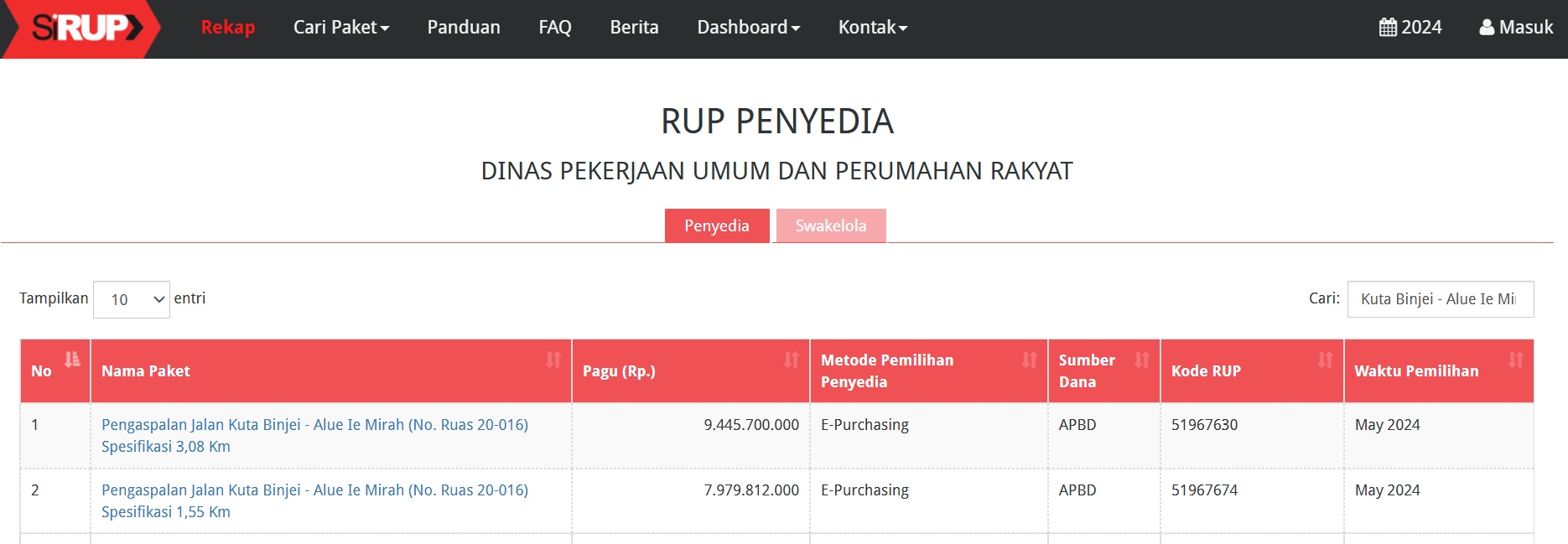 Proyek Jalan Kuta Binjei Alue Mirah