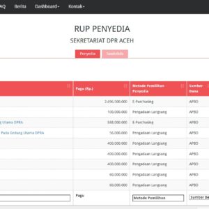 RUP Setwan Aceh 2026 Rehab Rumah Dinas Wakil Ketua DPRA