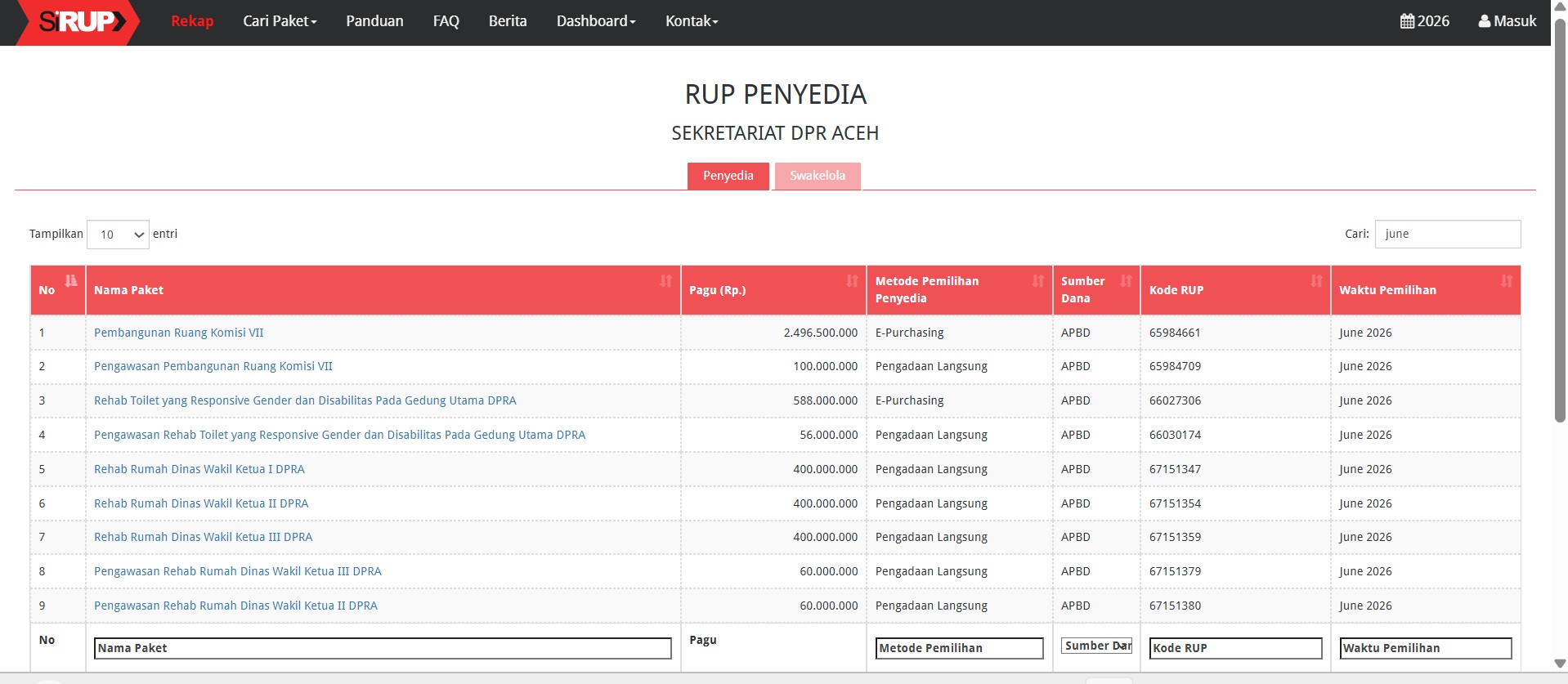 RUP Setwan Aceh 2026 Rehab Rumah Dinas Wakil Ketua DPRA