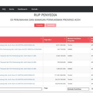 RUP Kementerian PKP Proyek Huntap Aceh Utara