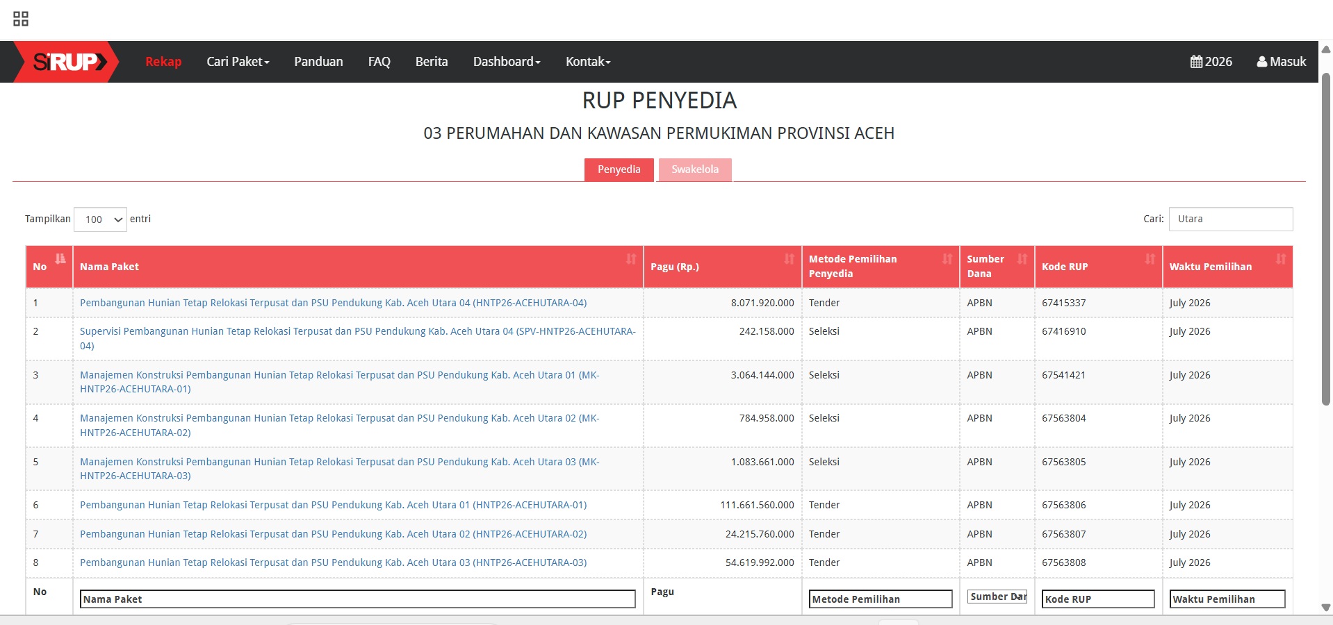 RUP Kementerian PKP Proyek Huntap Aceh Utara